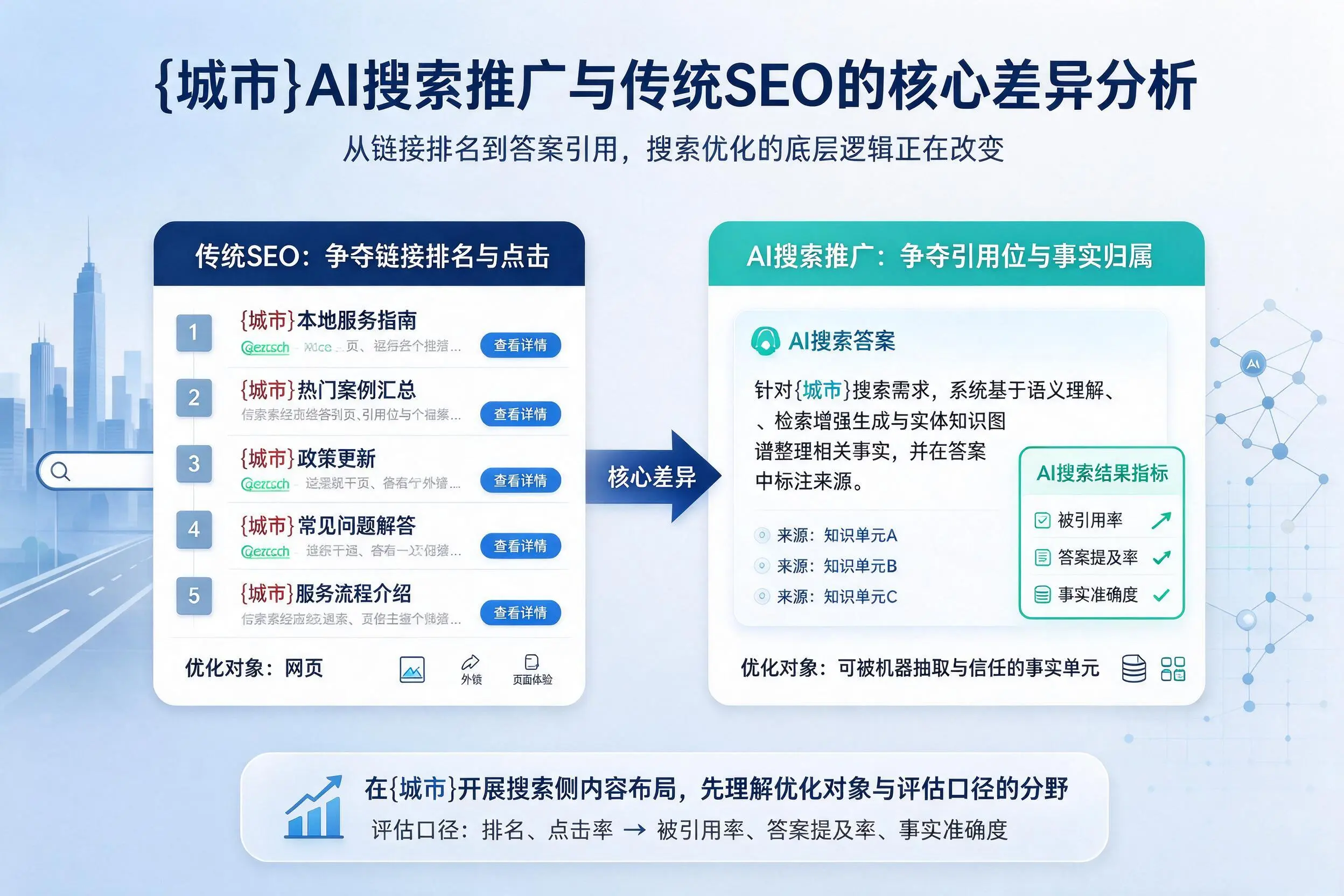 滨州AI搜索推广与传统SEO的核心差异分析